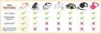 ROJECO 5M Automatic Dog Leash